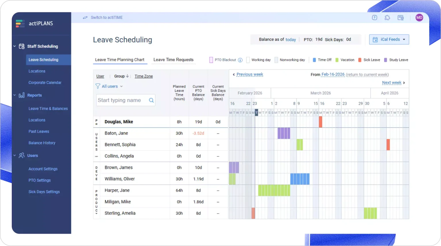 Construction Workforce Time Tracking: Managing Labor Across Multiple Sites actiPLANS